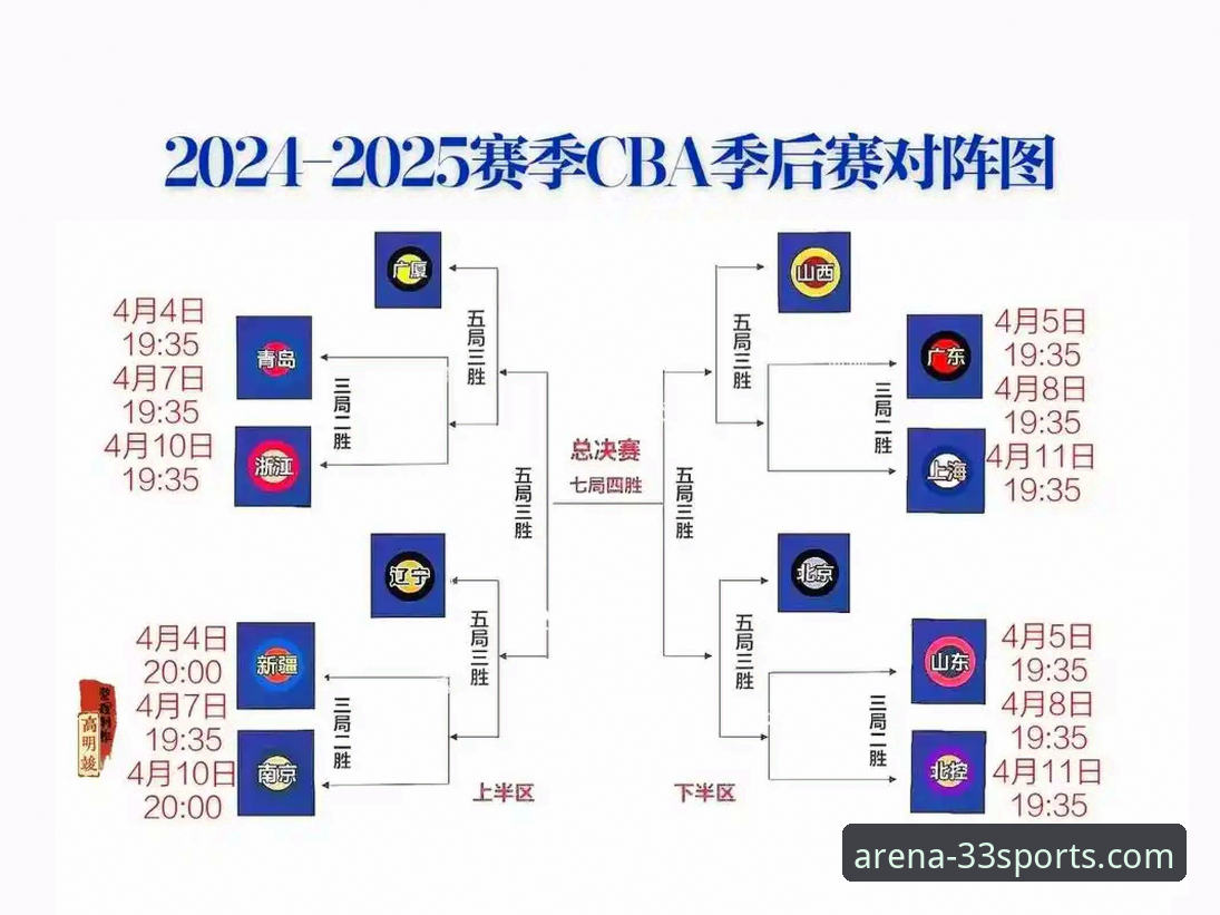 体育赛事观赛全指南：从CBA回避条款看职业联赛交易规则与33体育平台观赛体验