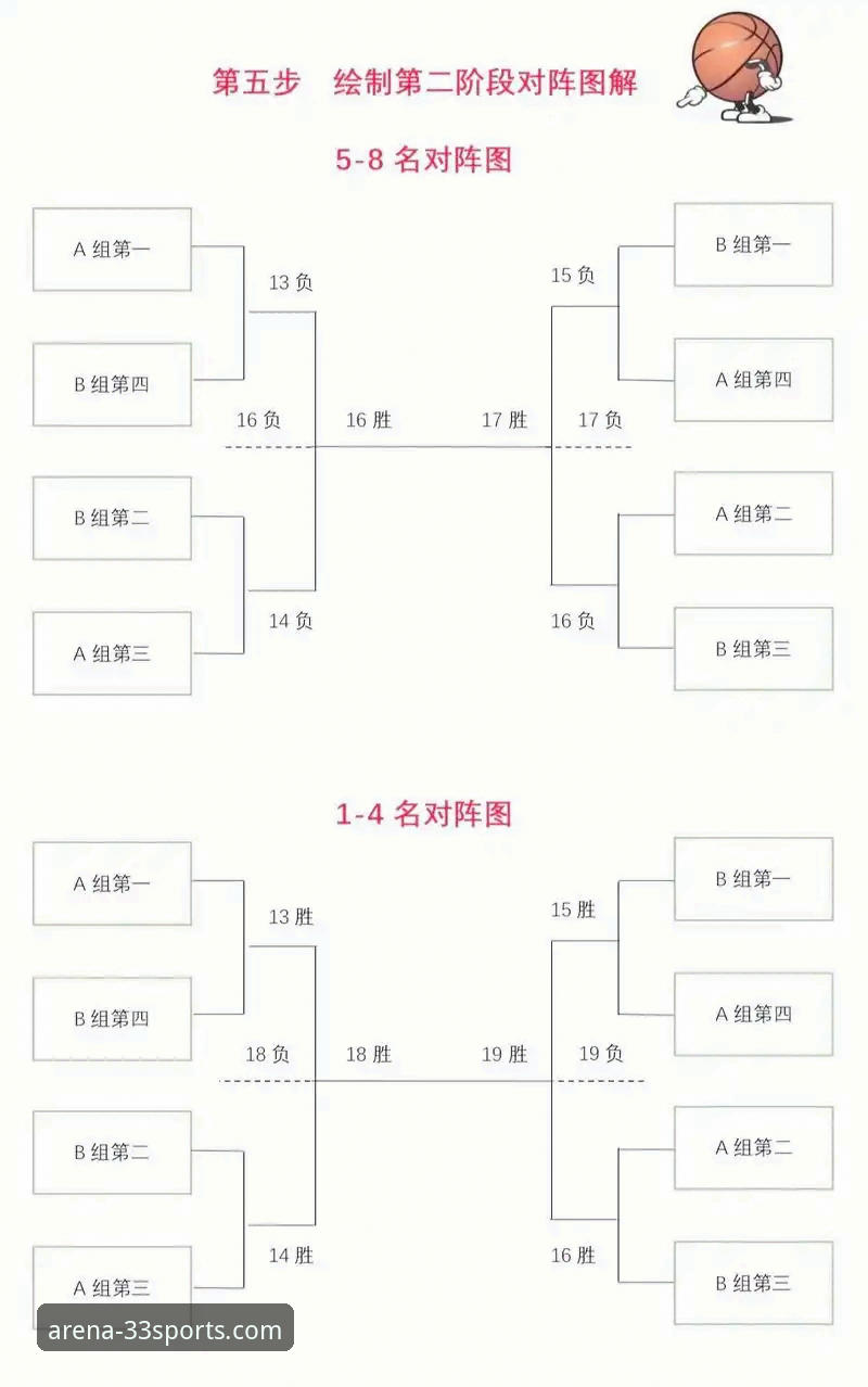 2026篮球比赛直播实用指南：资深用户教你如何不错过每一场精彩对决